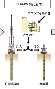 図：ECO-MW削孔造成